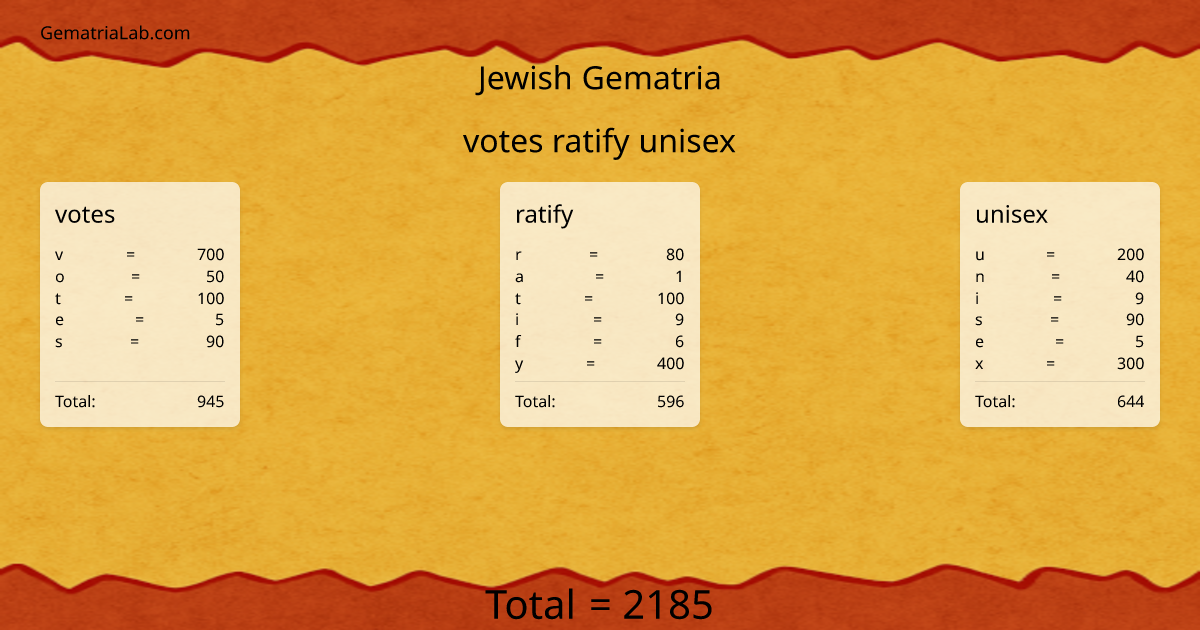 votes ratify unisex in jewish Gematria